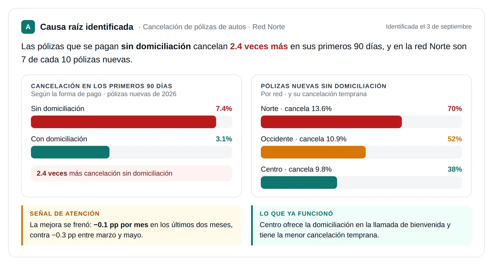 Amaia, Qué está pasando, y por qué