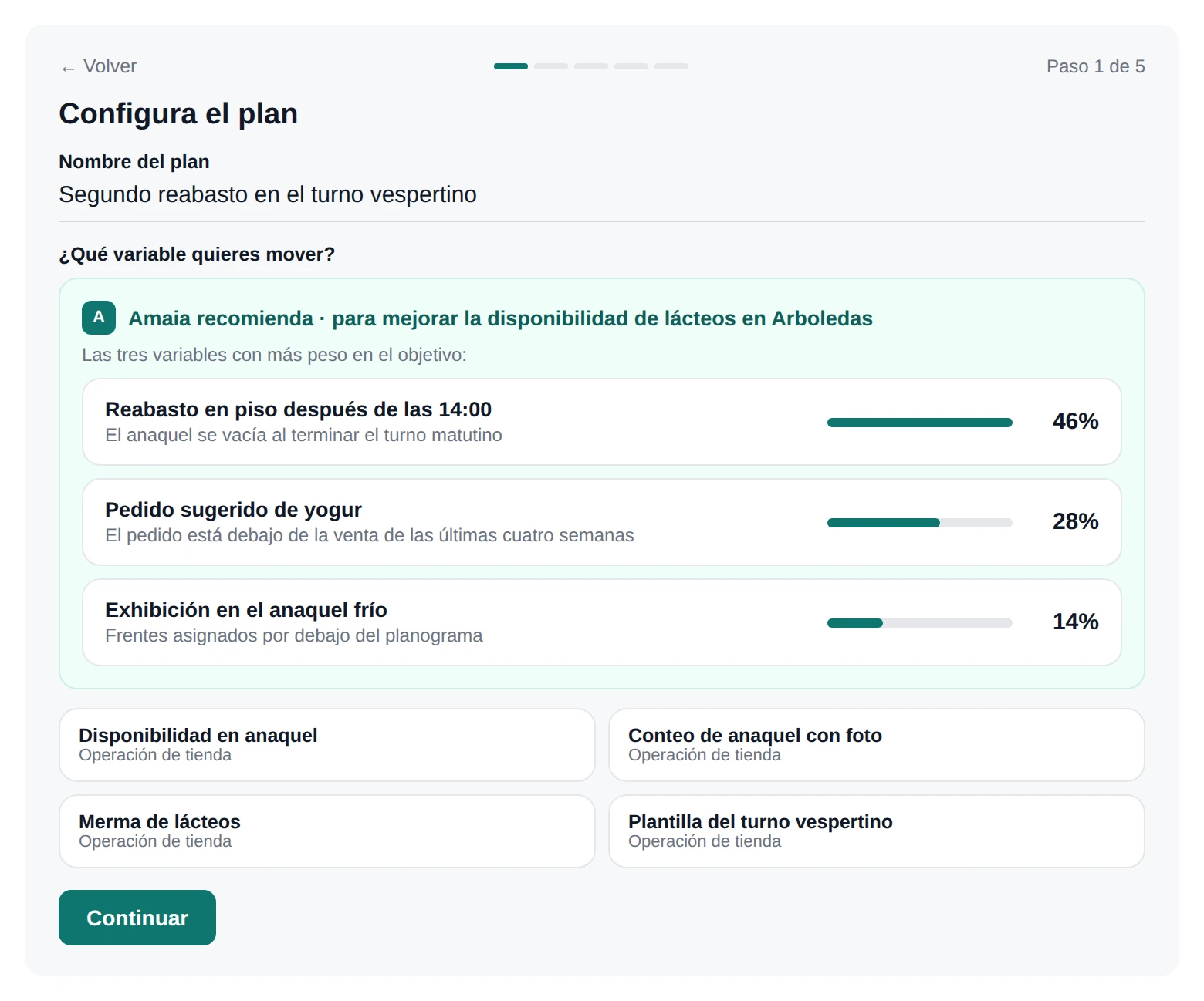 Amaia, Planes que nacen con más probabilidades de éxito