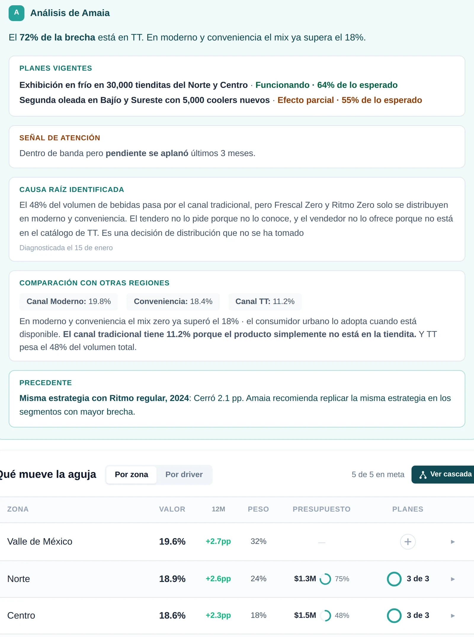 Amaia, Hallazgos: Lo que hay detrás de cada número.
