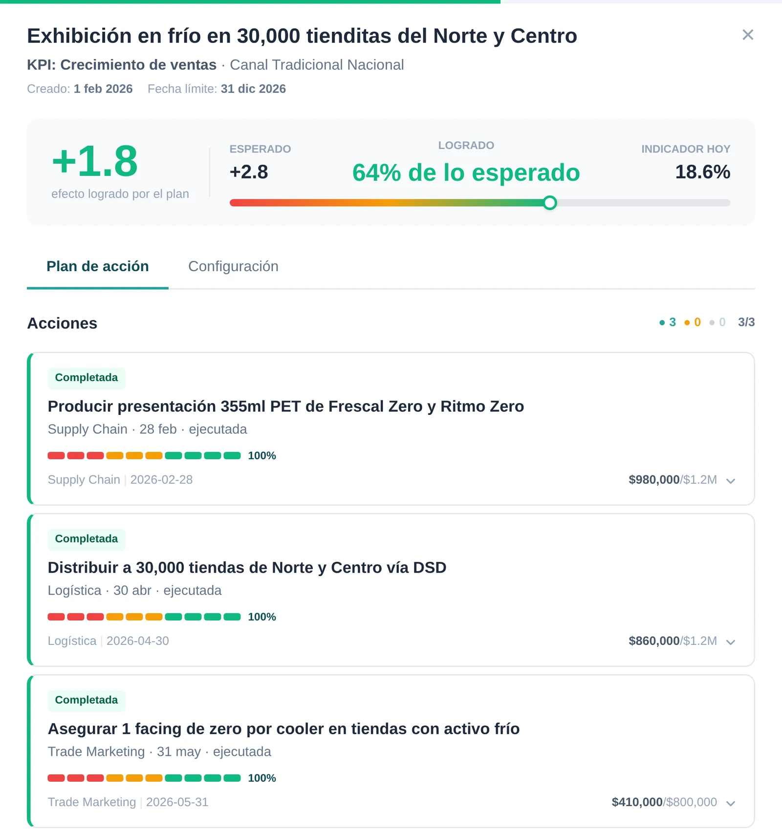 Amaia, Seguimiento: La ejecución, a la vista.