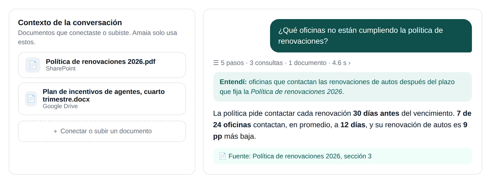 Amaia, Los números, leídos con la estrategia del negocio.
