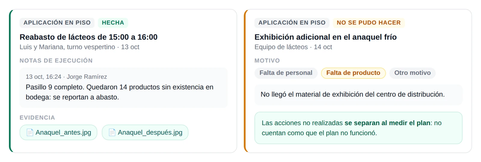 Amaia, Lo que se hizo, con su evidencia