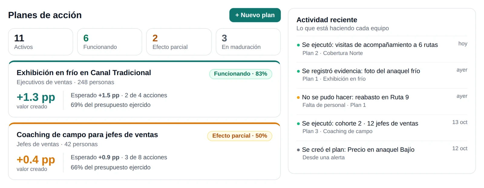 Amaia, Seguimiento