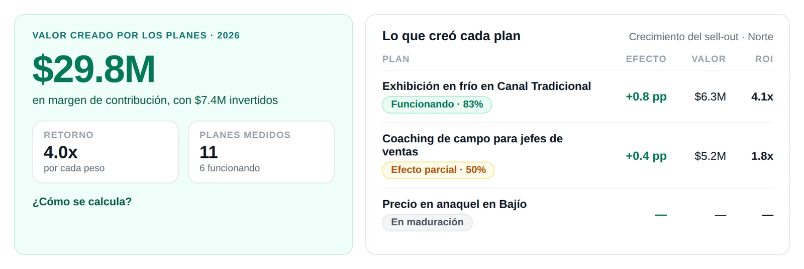 Amaia, Valor
